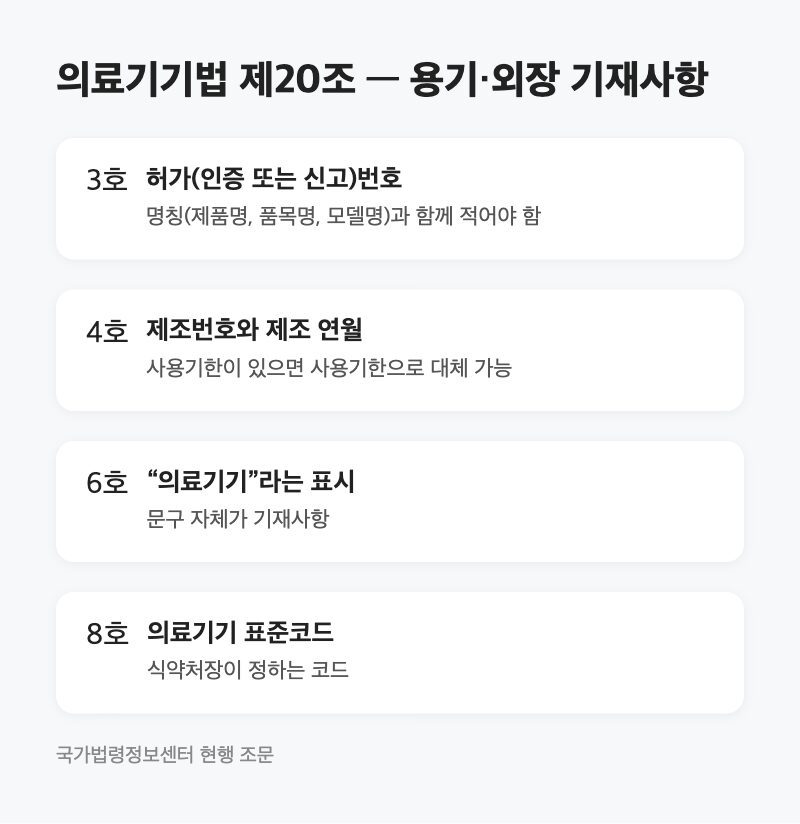 혈당측정기 고시란에서 허가번호를 못 찾았습니다|의료기기법 제20조가 요구하는 9가지 8 혈당측정기 고시란에서 허가번호를 못 찾았습니다|의료기기법 제20조가 요구하는 9가지