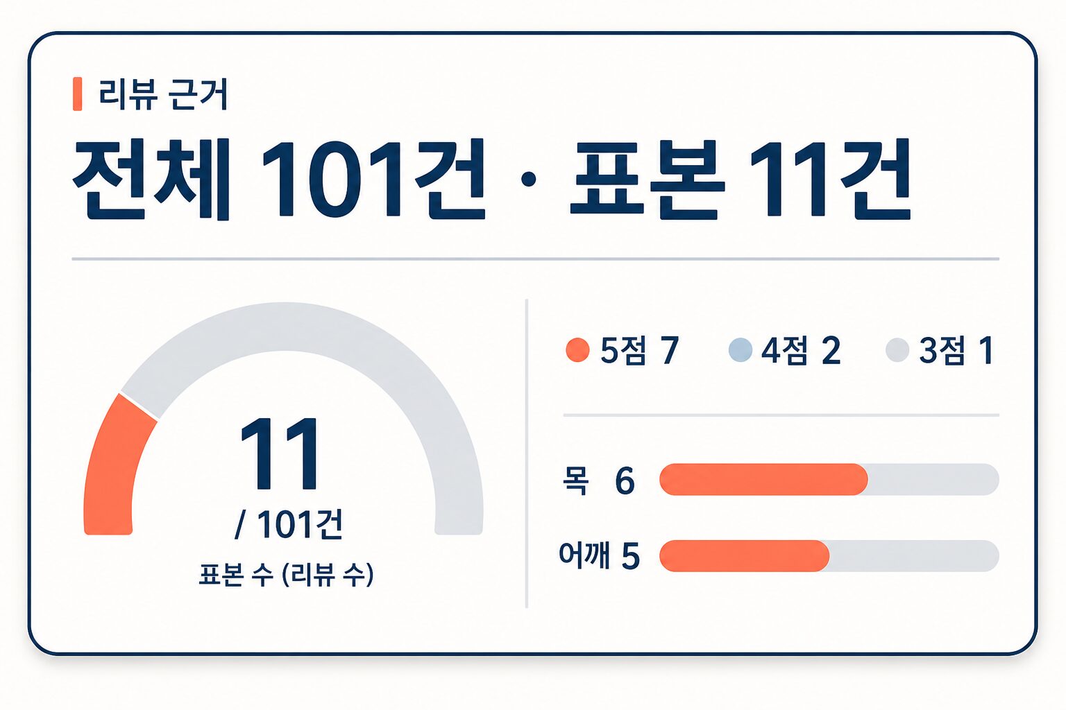 김수자마사지기, 59,800원보다 먼저 볼 건 목 폭과 팔걸이예요 15 김수자마사지기, 59,800원보다 먼저 볼 건 목 폭과 팔걸이예요