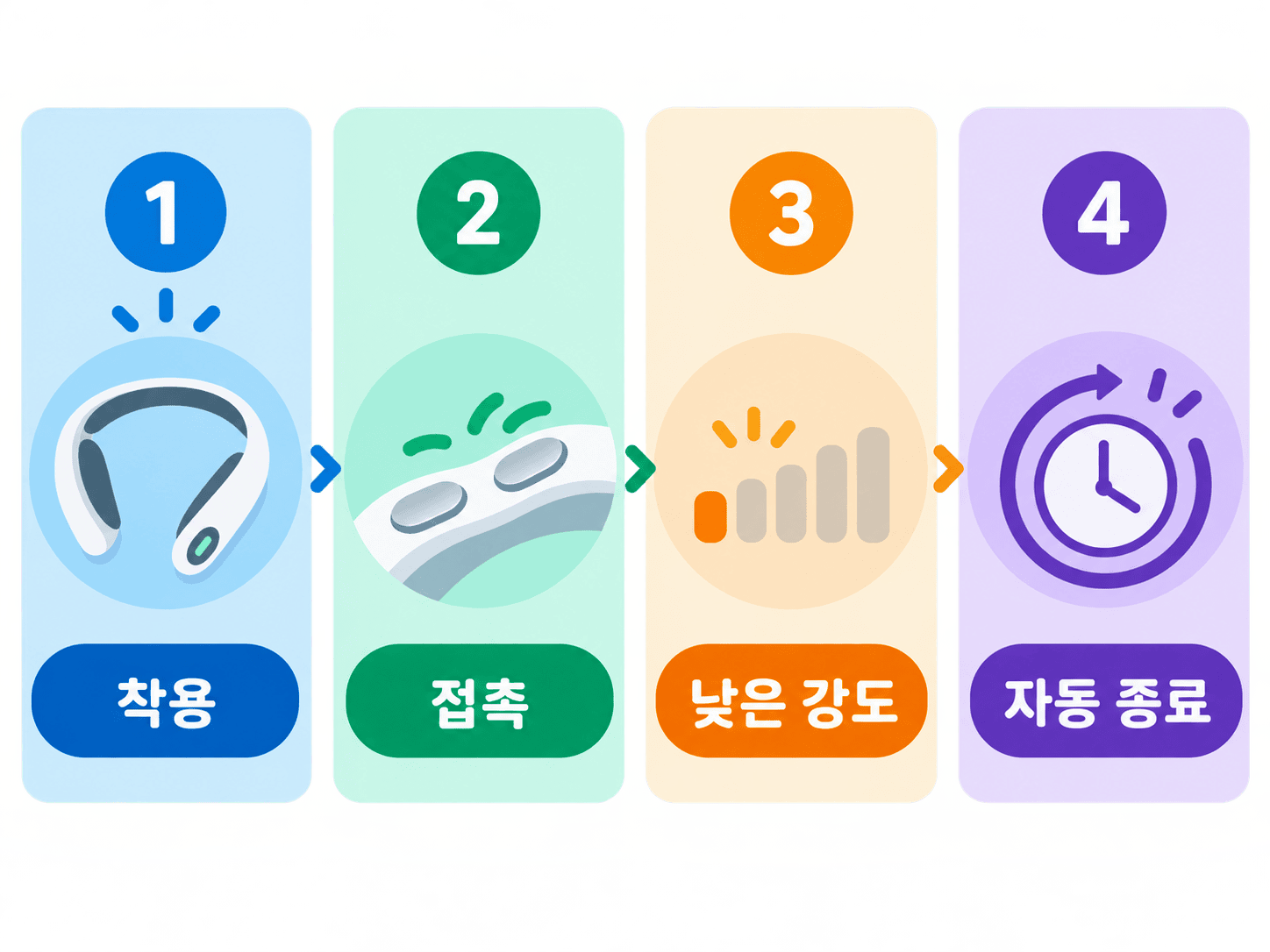 무릎마사지기, 71,900원에서 먼저 볼 건 강도보다 착용 순서예요 17 무릎마사지기, 71,900원에서 먼저 볼 건 강도보다 착용 순서예요