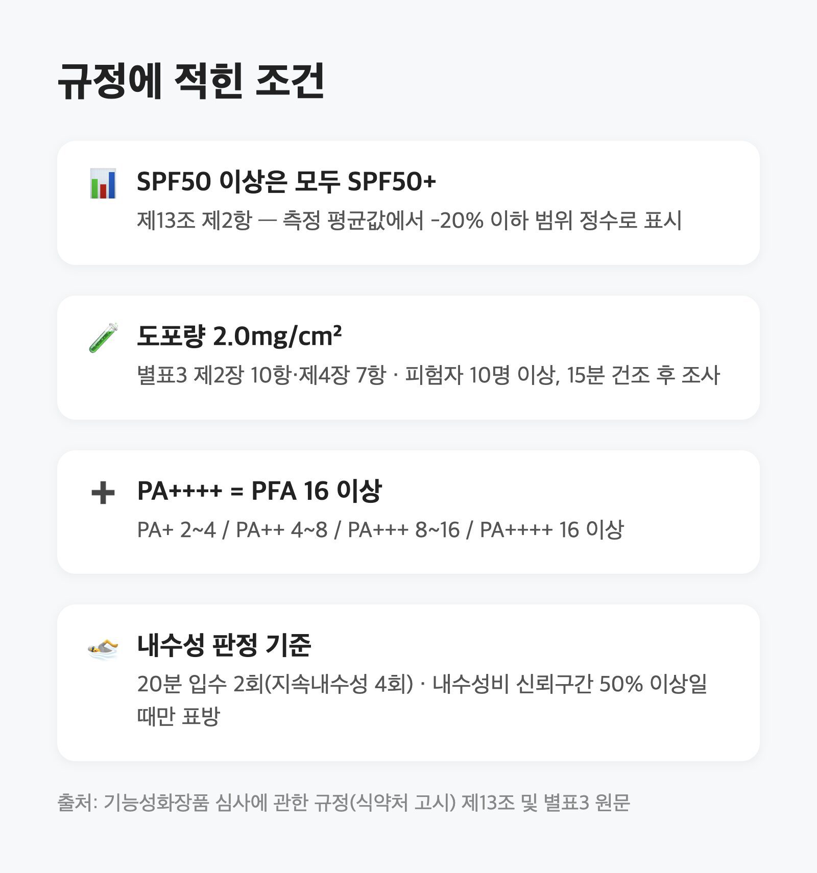 SPF50+는 '50 이상'이라는 뜻｜선크림 표기를 시험 기준 원문으로 읽었습니다