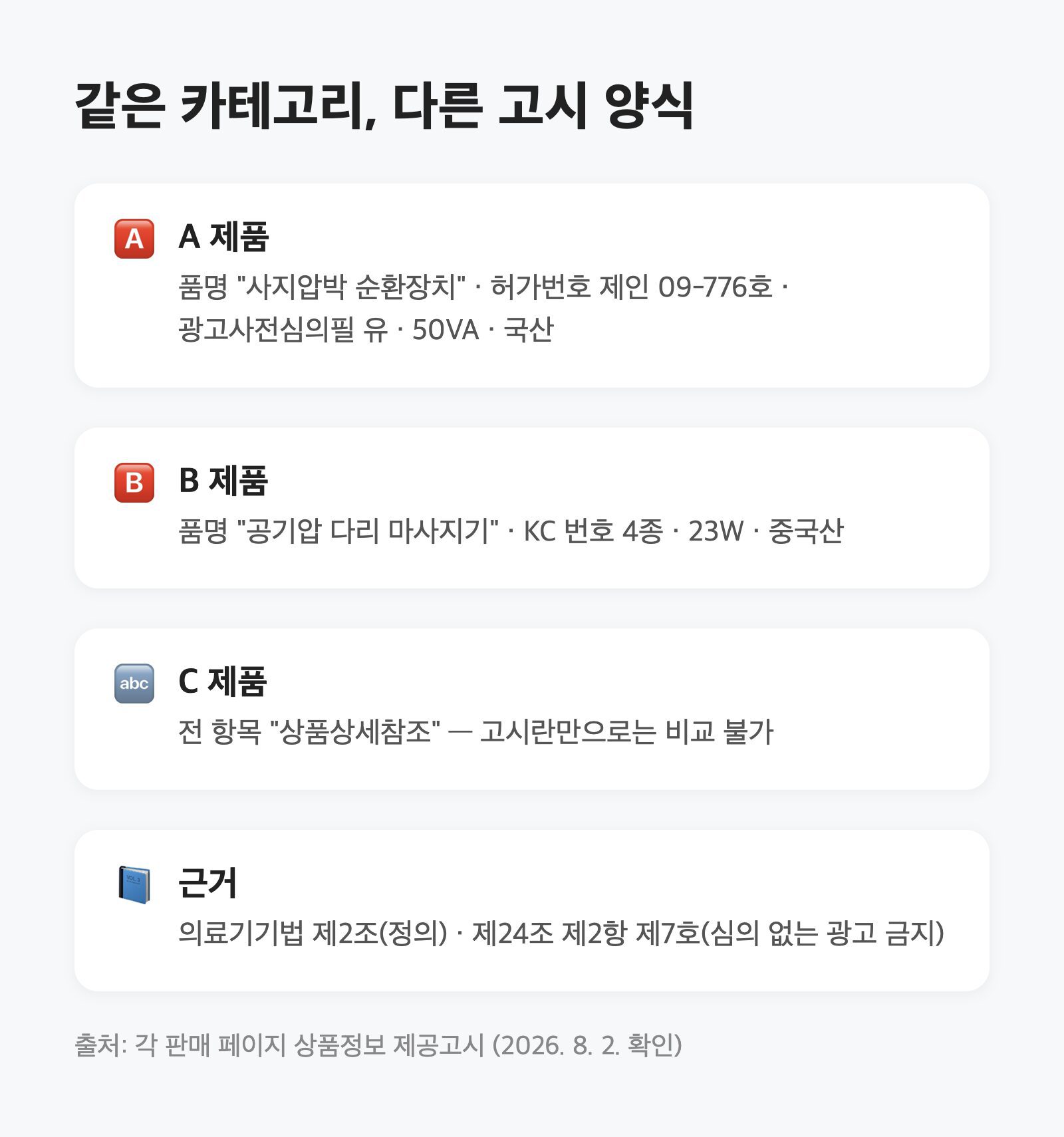 종아리 마사지기, 고시란 '양식'만 봐도 의료기기인지 갈립니다