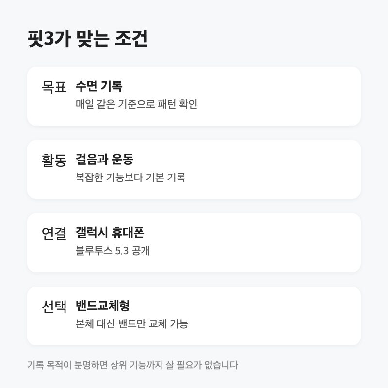 갤럭시핏3, 수면·걸음 기록이 목적이면 89,000원으로 충분합니다