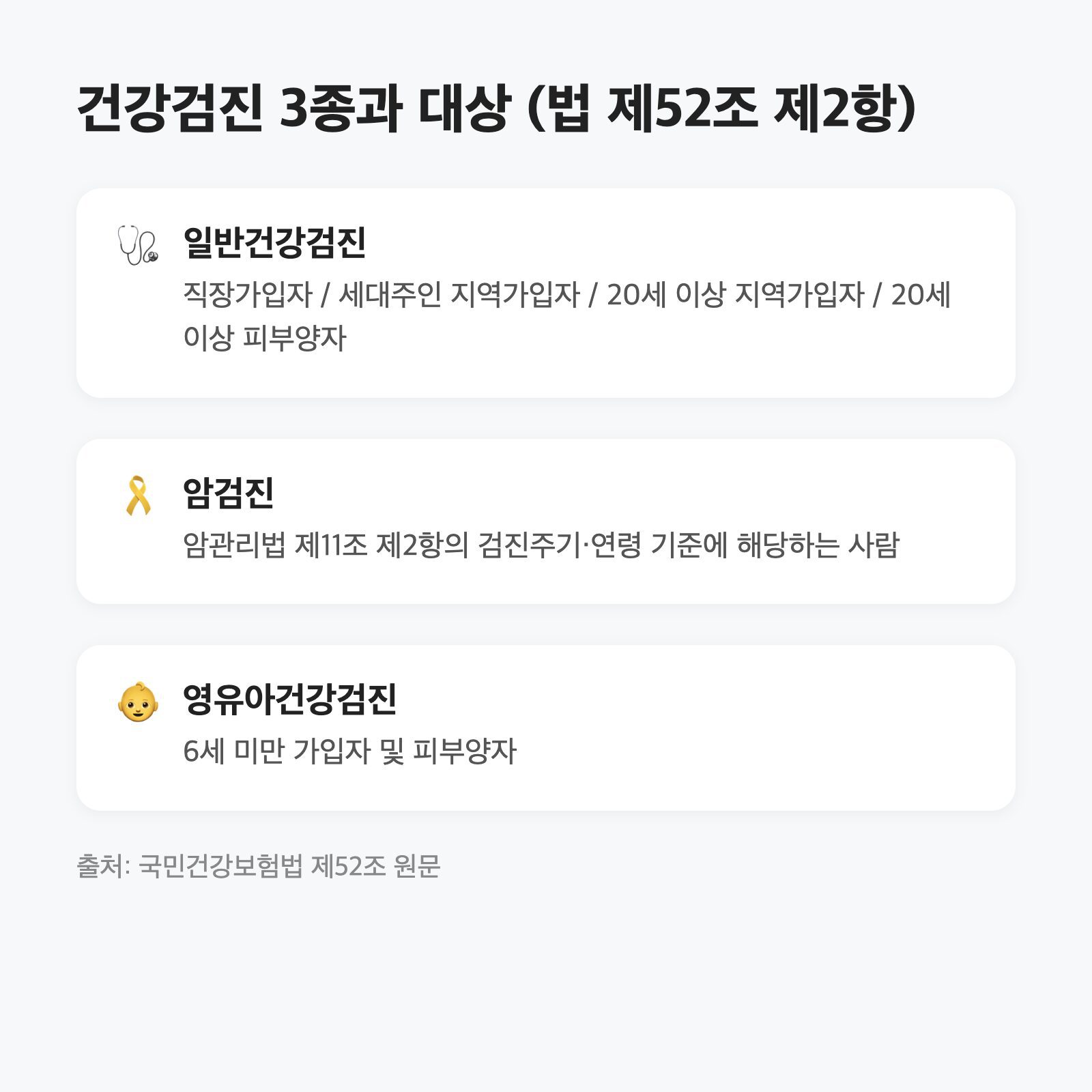 올해 건강검진 대상인지 확인하는 순서｜법령이 정한 건 '2년마다 1회'까지입니다