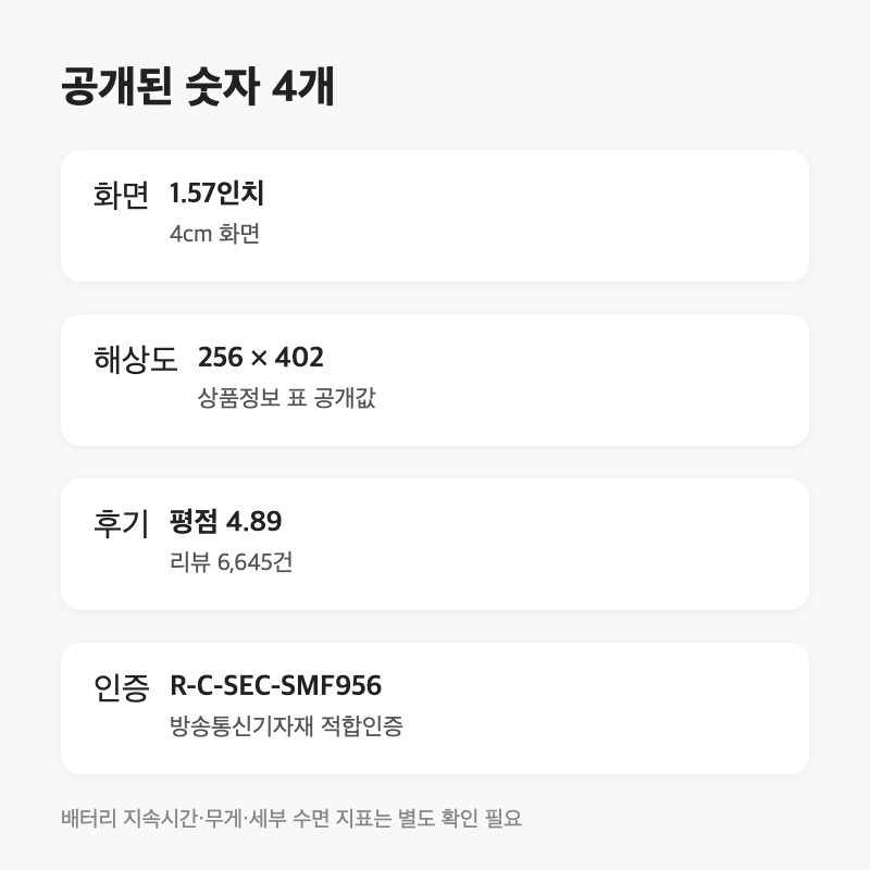갤럭시핏3, 수면·걸음 기록이 목적이면 89,000원으로 충분합니다
