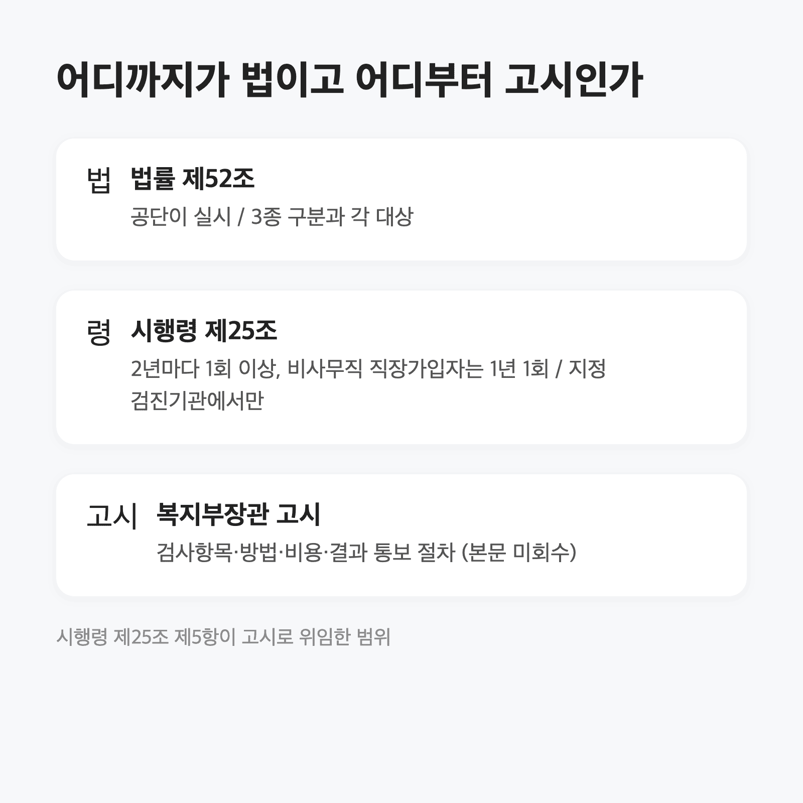 올해 건강검진 대상인지 확인하는 순서｜법령이 정한 건 '2년마다 1회'까지입니다