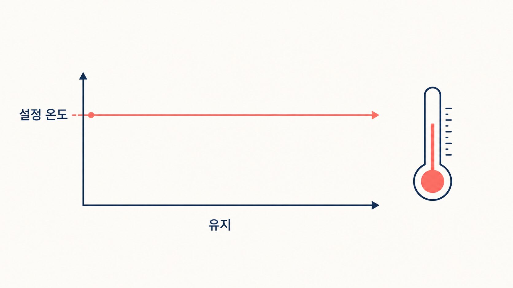 습식족욕기, 25L보다 먼저 볼 건 물 채우고 버리는 자리예요