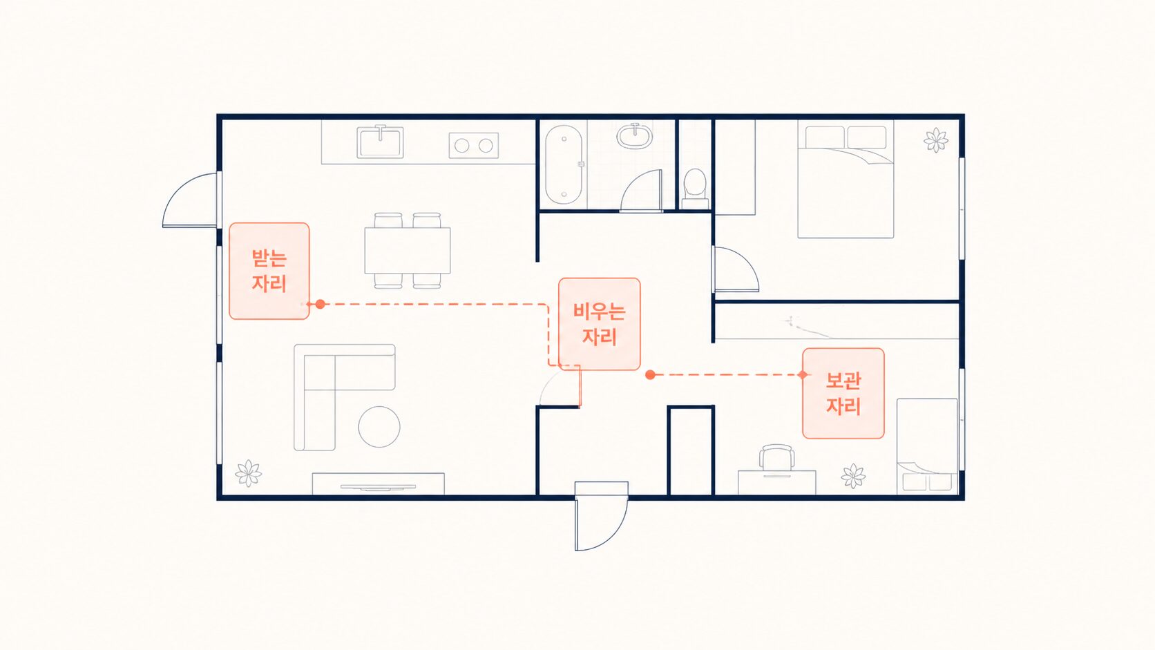 습식족욕기, 25L보다 먼저 볼 건 물 채우고 버리는 자리예요